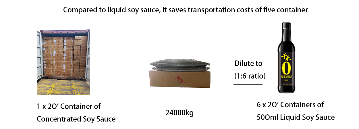 Transport calculations to reduce costs