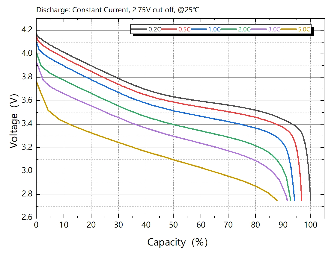discharge-rate-normal-ternary.webp